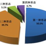 中央纪委国家监委通报2026年第一季度全国纪检监察机关监督检查审查调查情况